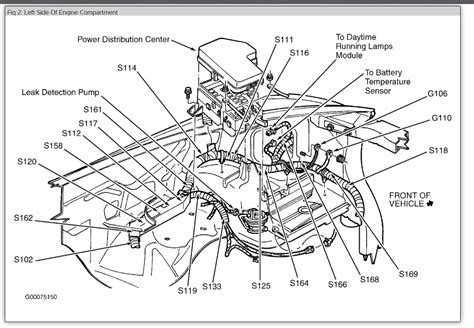 how to remove fuse box 08 electra glide|harley fuse box diagram.